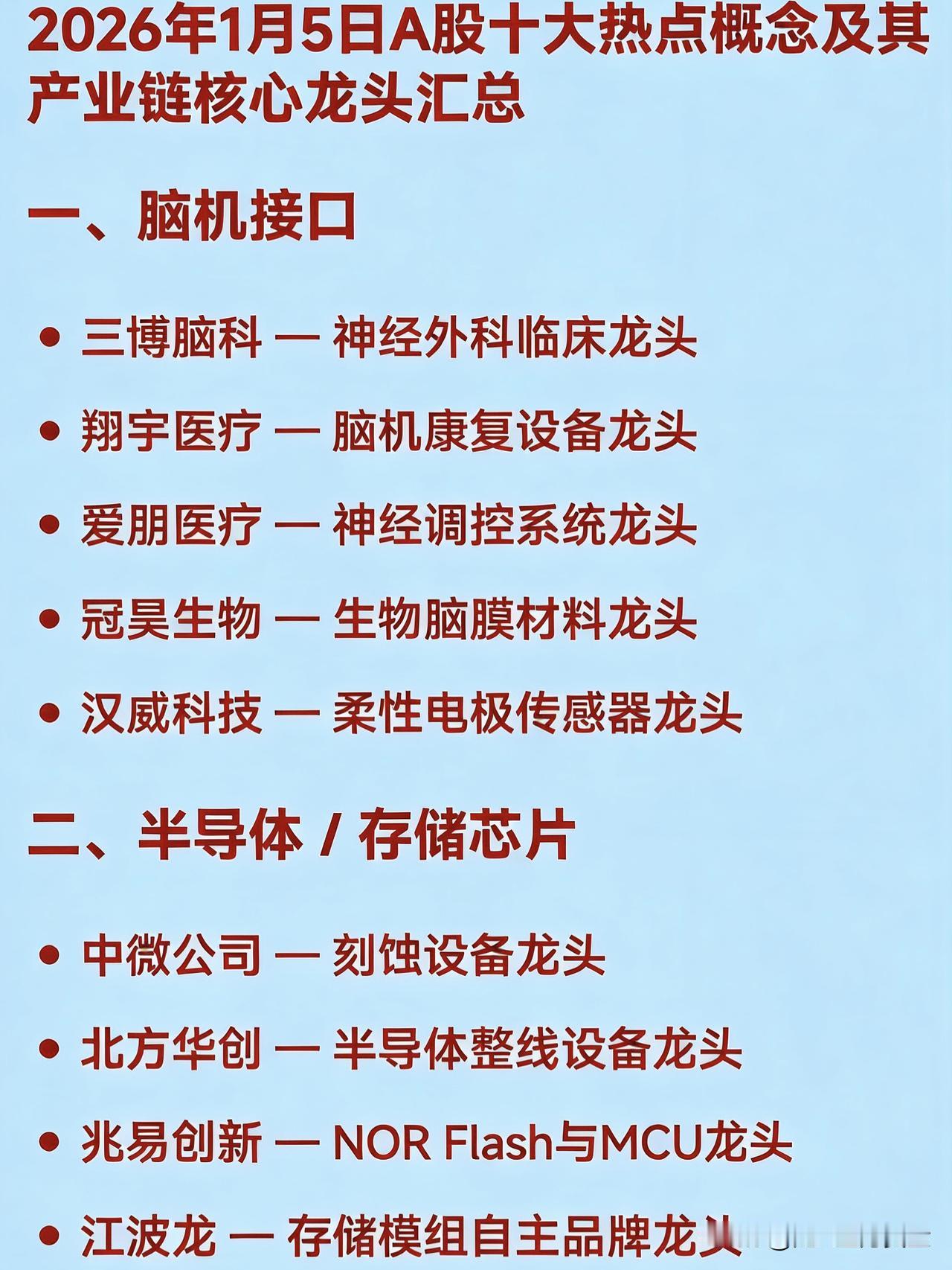 2026年1月5日十大热点概念及其产业链核心龙头汇总

一、脑机接口

三博脑科