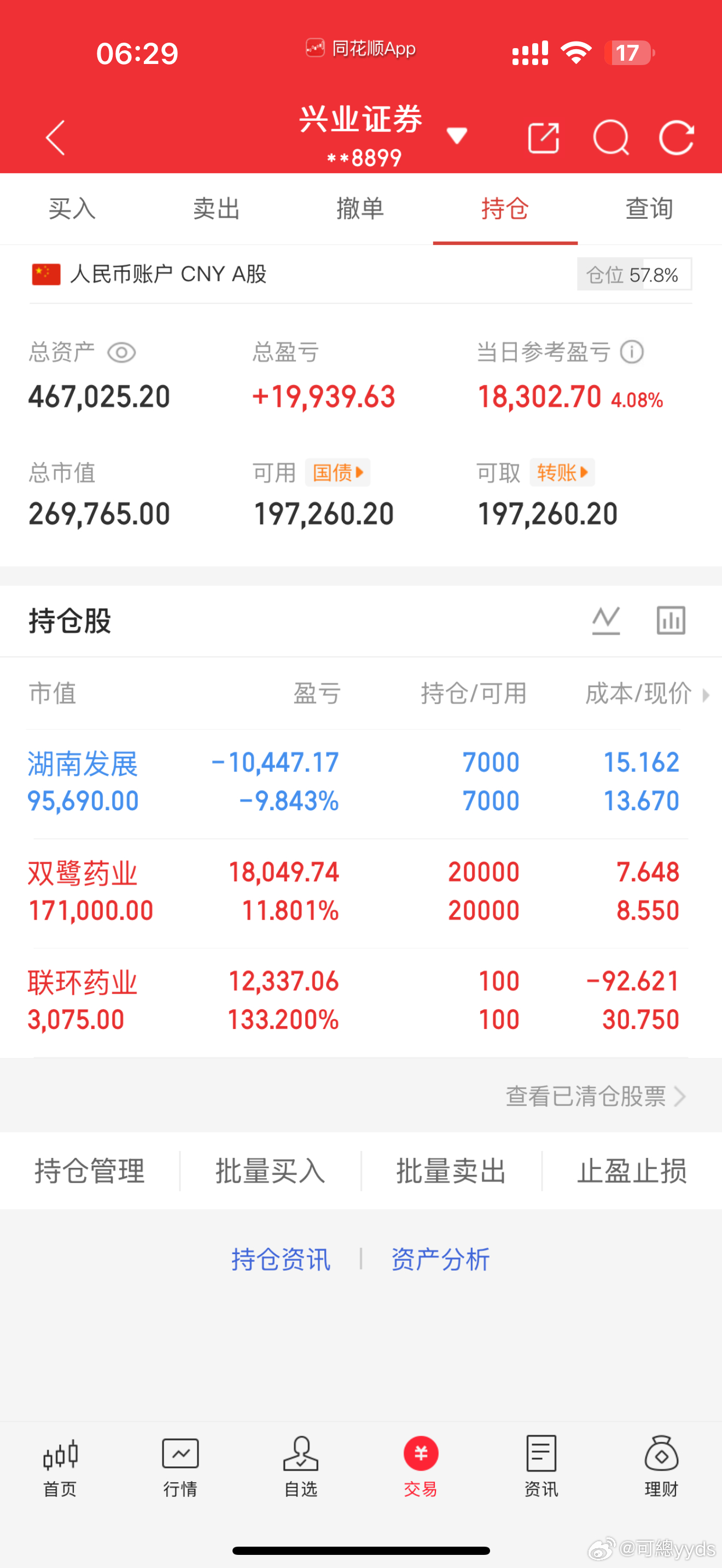 从十万到百万第10天｜4月3日早盘猜想：节前最后一天，非必要不出手📊 盘面回顾