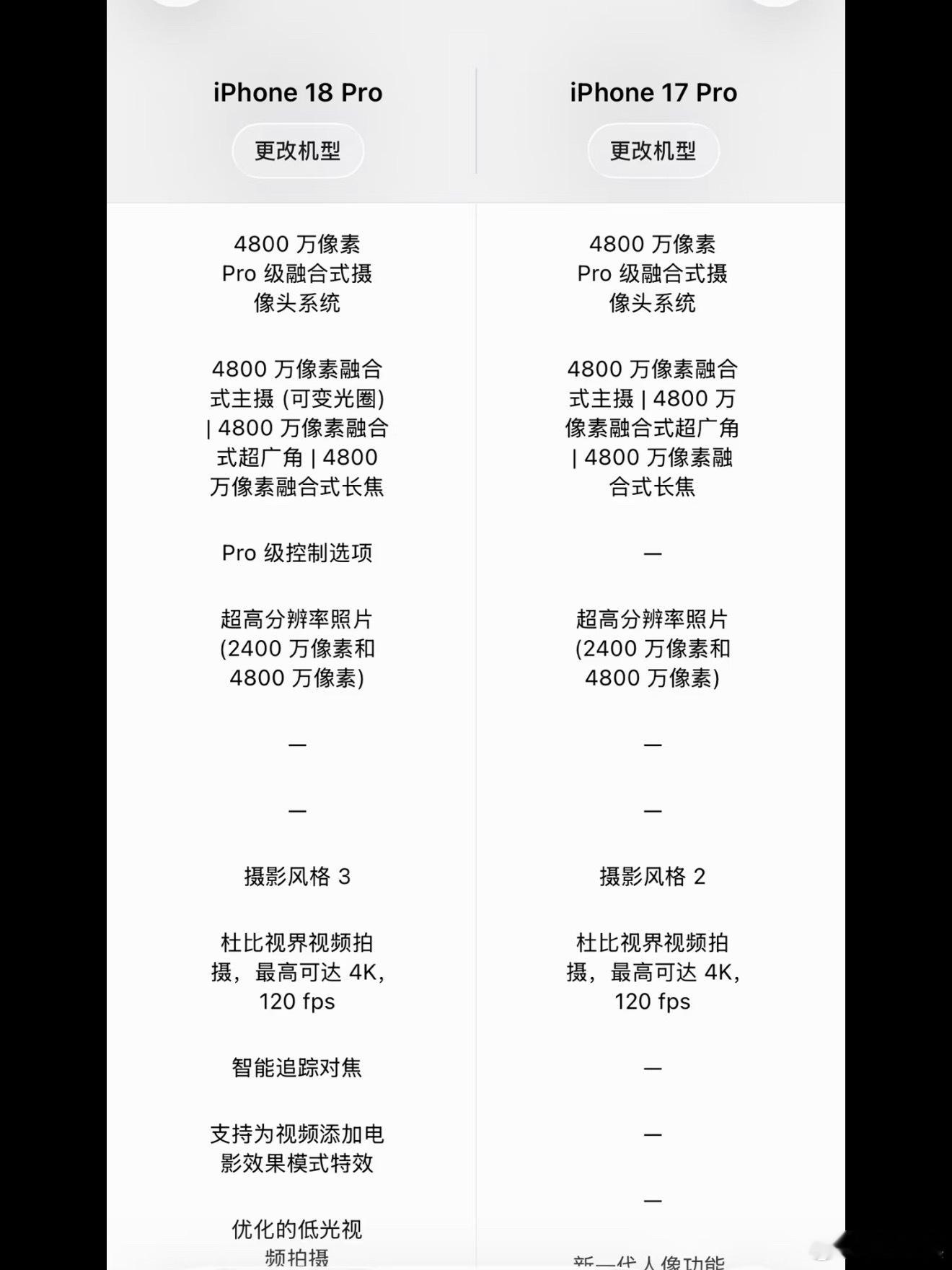 个人感觉17pro没必要换18pro，灵动岛变小了，多了可变光圈，别的提升并不是