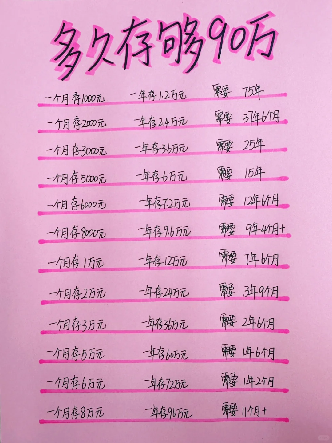 姐姐喊你来存钱，拥有90万元每月利息2000💪