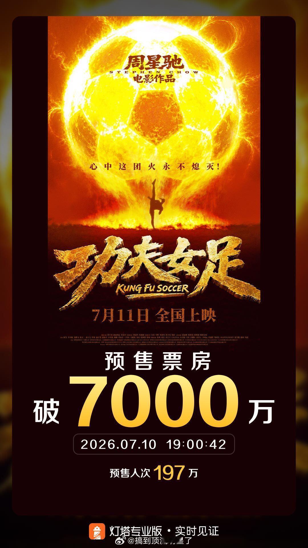 恭喜迪丽热巴《功夫女足》预售总票房破7000w🎉🎉🎉 