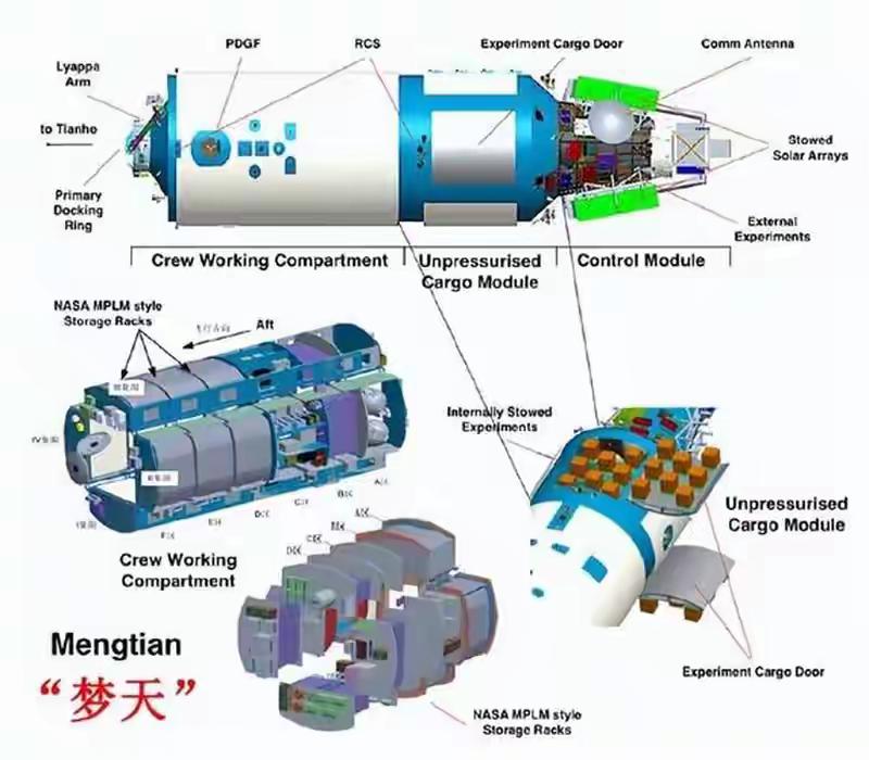 为什么大家都不提 中国空间站 了？没脸提？

这个问题本身就不对。拿一个新建成的