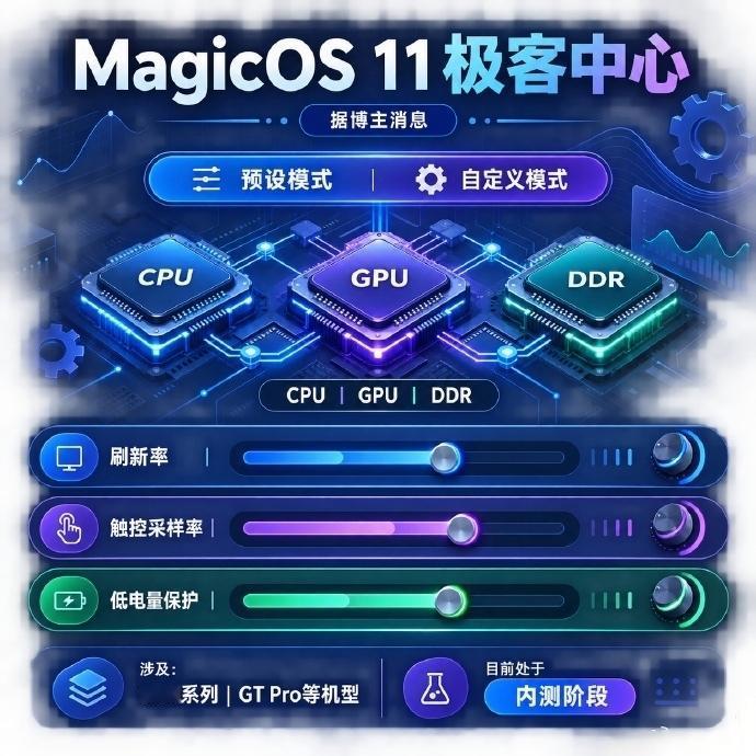 荣耀MagicOS 11的“极客中心”绝对是认真听取了电竞玩家的意见，已升级极客