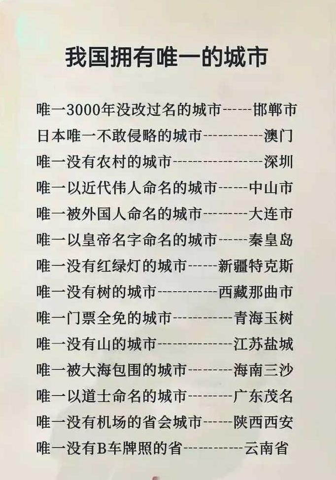 网友：中国称得上唯一的城市，你们还知道哪些呢？