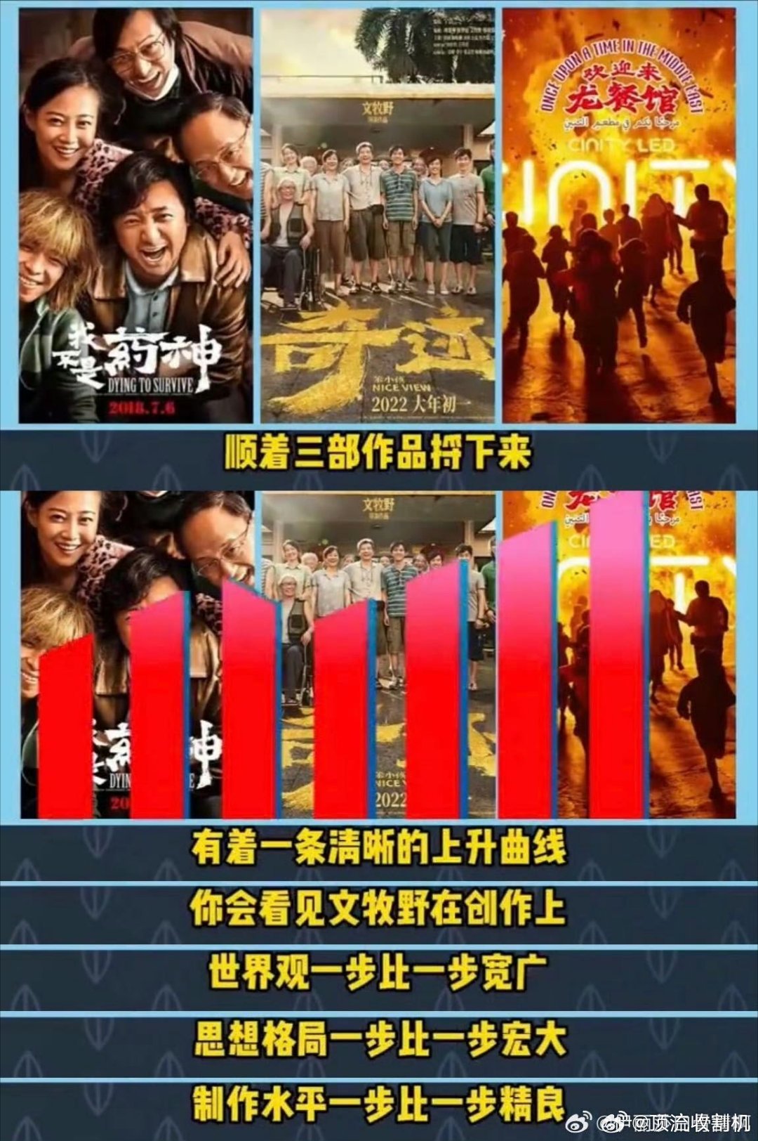 文牧野说喜剧只是沈腾的技能之一 被喜剧耽误的演技派要正式回归了！文牧野镜头下的沈