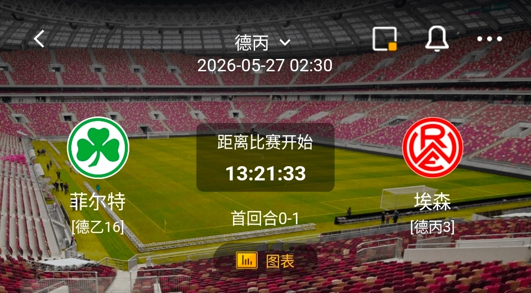 菲尔特vs埃森 1️⃣、菲尔特✅ 有利情报- 主场战斗力强：近7个主场4胜2平1