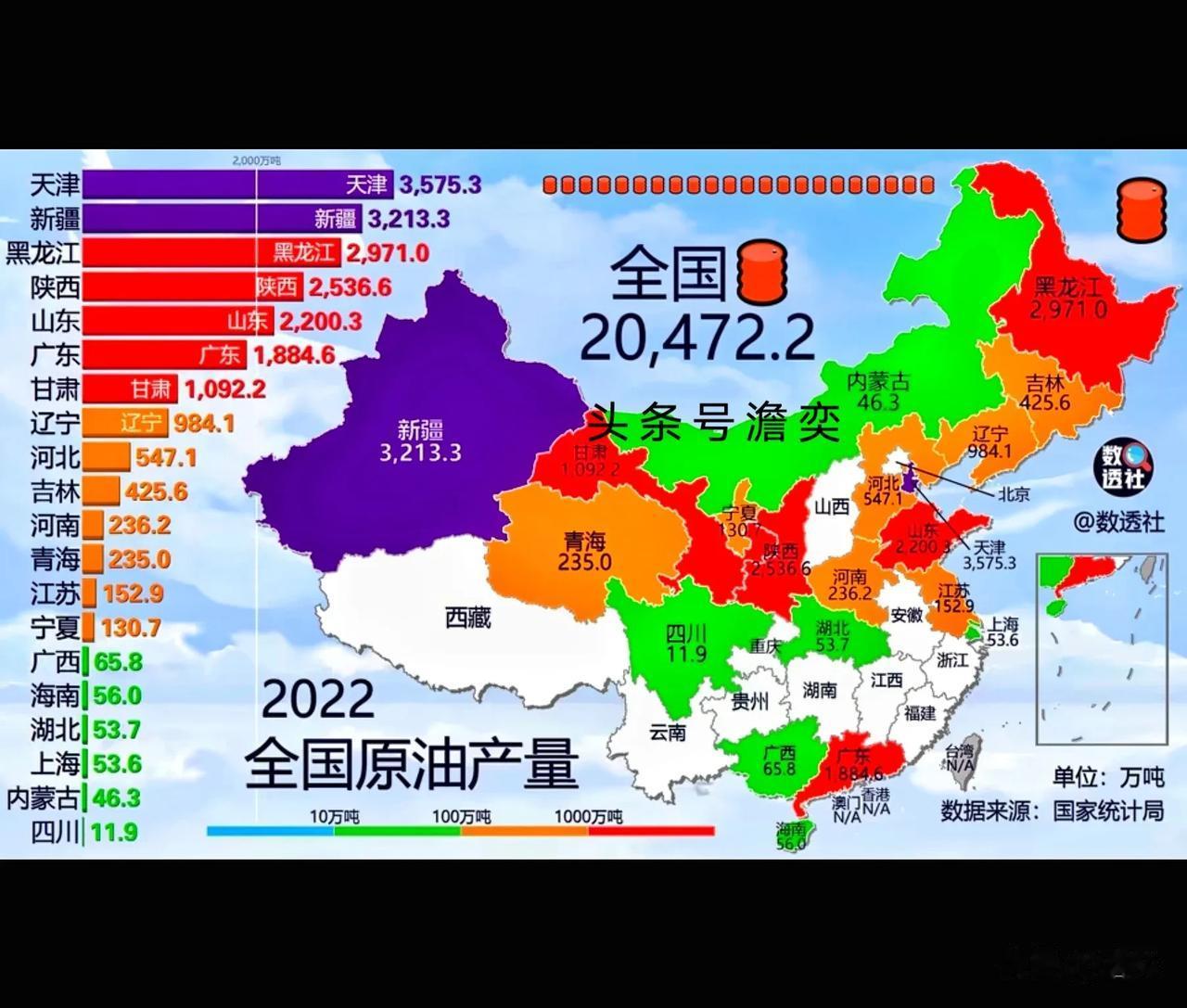 去年全国石油产量前五：
天津、新疆、黑龙江、陕西跟山东。
知道天津有石油，没想到
