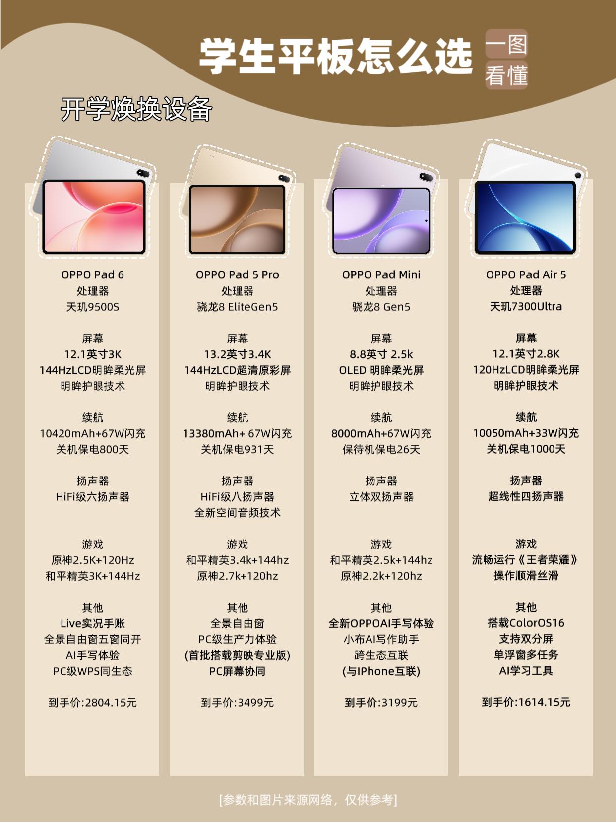 开学平板别乱买！按预算闭眼入不踩雷。每年开学选平板真的太纠结了！ 直接...