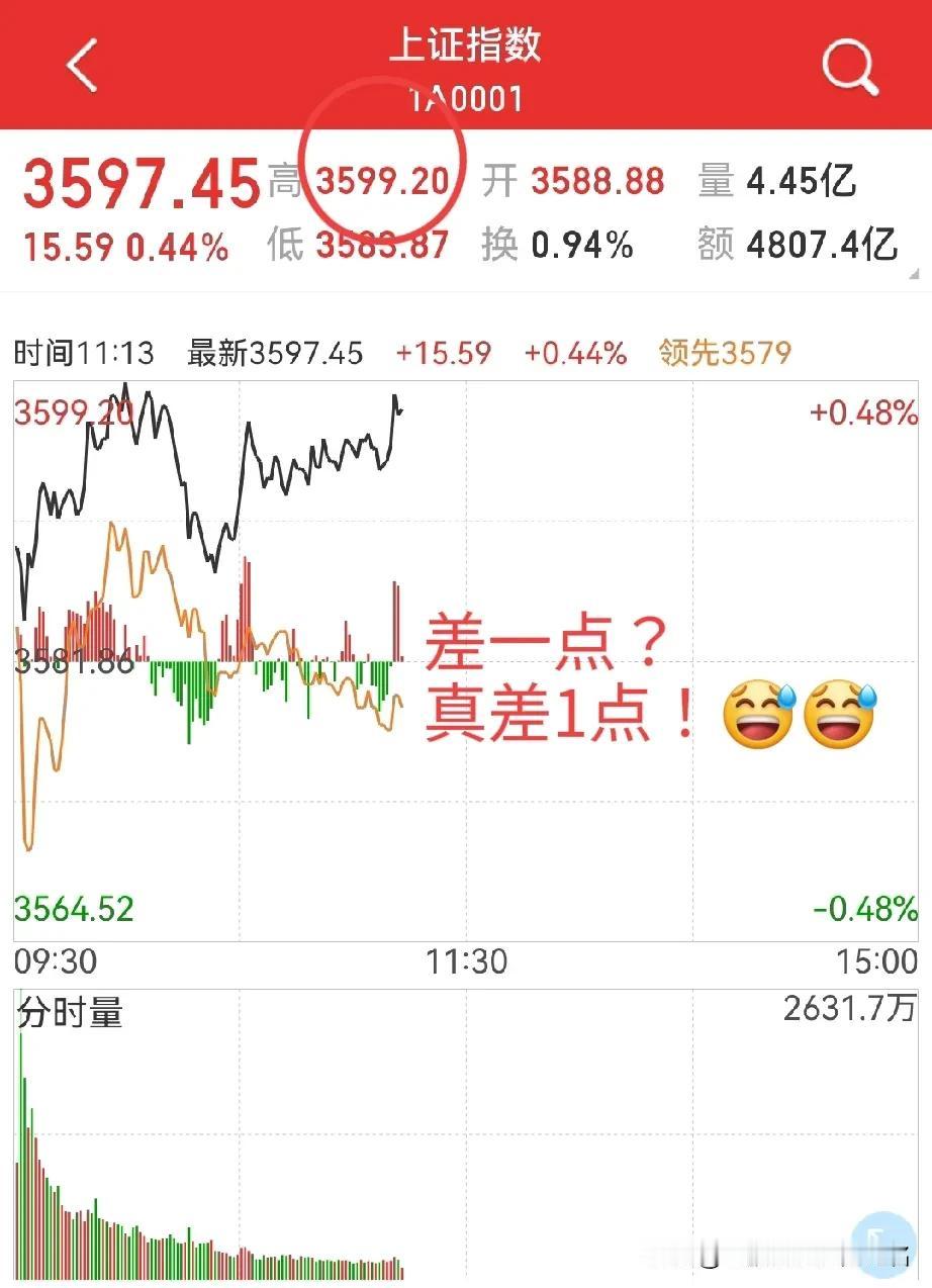 3600点，十几个点，折腾了一上午，还是得券商板块发力？
周三，大基建乘市场热情
