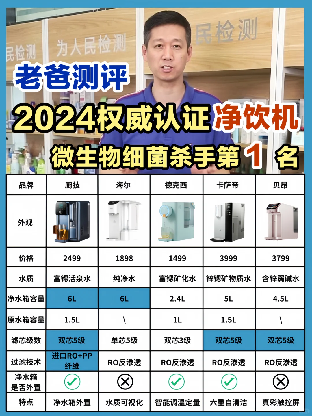 2024权威认证！老爸测评净饮机赶走细菌！