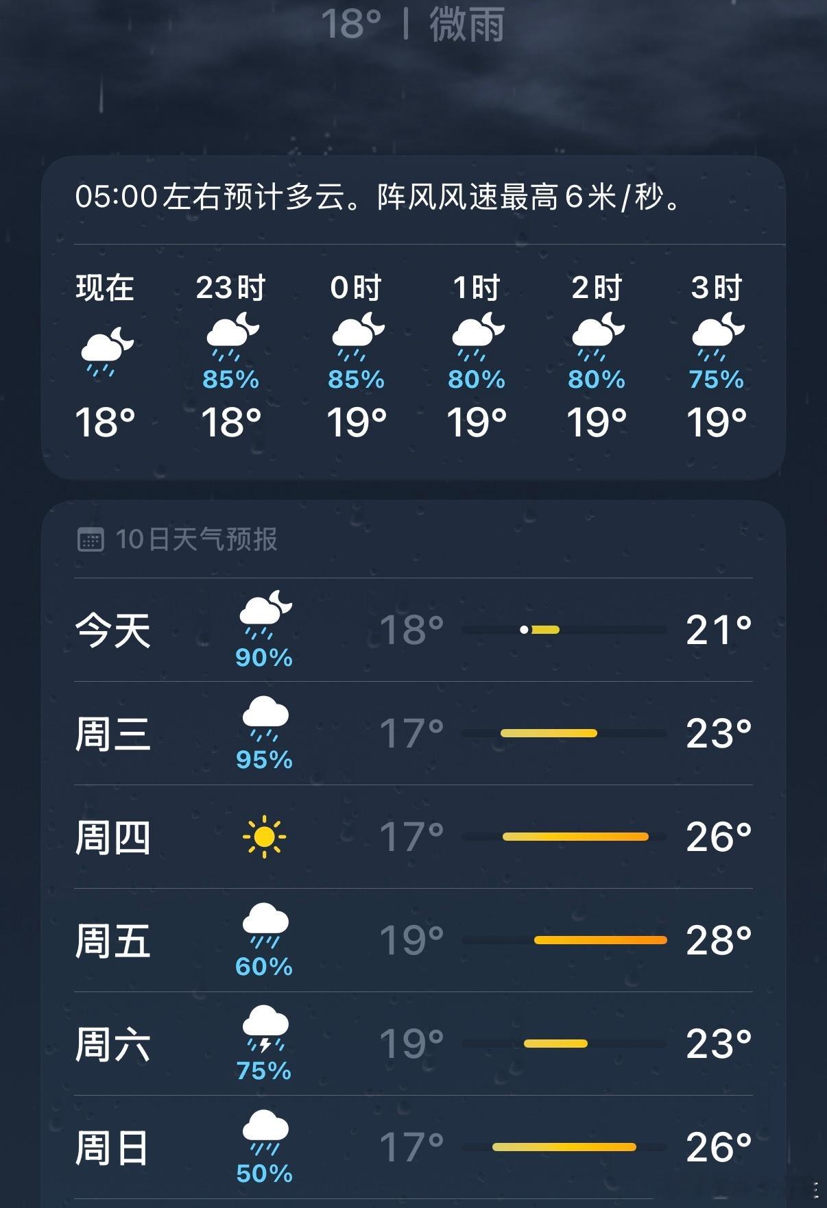 所以明天的普拉提 我还去上吗[拜托][馋嘴] ​​​