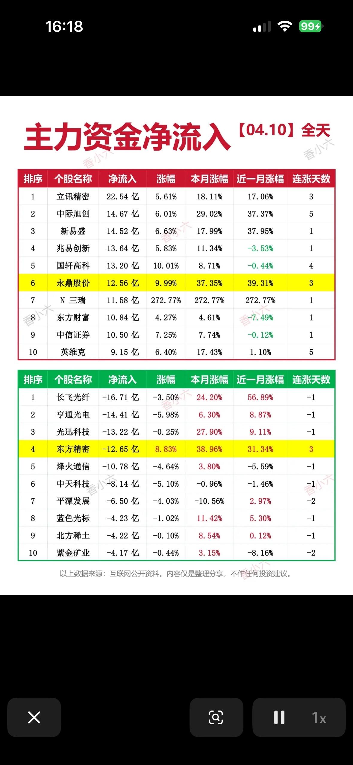 4月10日主力资金净流入与净流出前10名个股榜：揭秘大资金动向！💰📈

4月