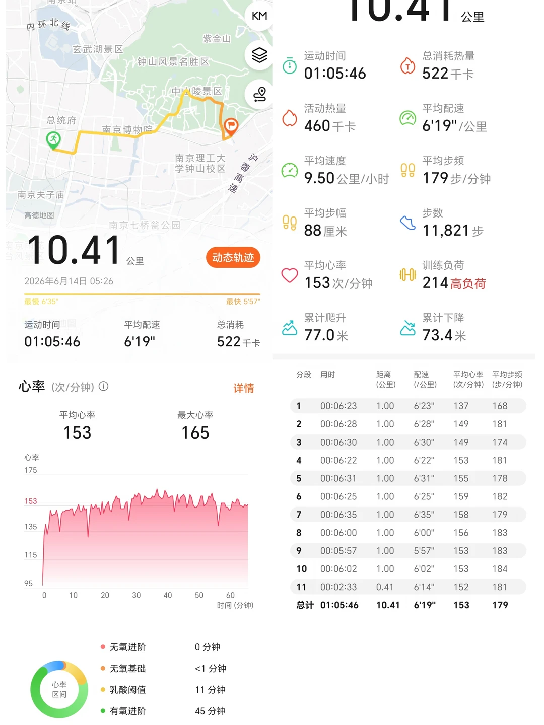 跑步48🏃‍♀️晨跑中山陵