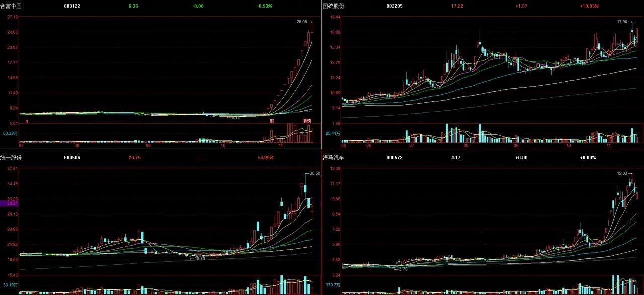 券商走弱拖累 ，指数高开低走，合富复牌再涨停周四指数高开低走，三大指数震荡走弱，