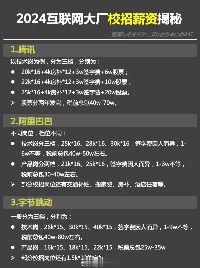 互联网大厂最新校招薪资水平参考，基本都是2万起步啊！ ​​​