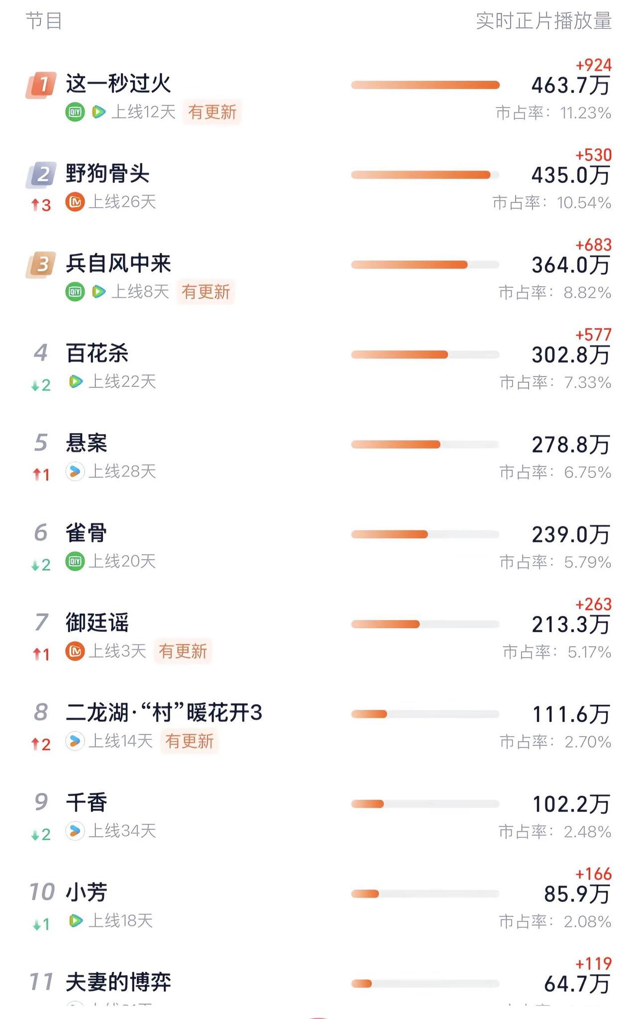 御廷谣 吴谨言陈哲远