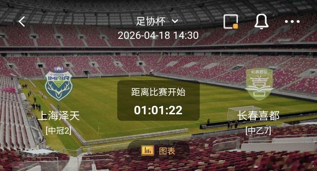 上海泽天vs长春喜都 一、上海泽天 有利情报上海泽天近10场正赛多达7场比赛半场