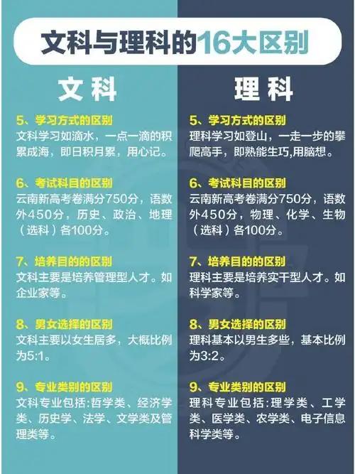 我认为理科。选择大于努力。以理工科为主业，业余碎片时间，可以学点文科爱好。这样的