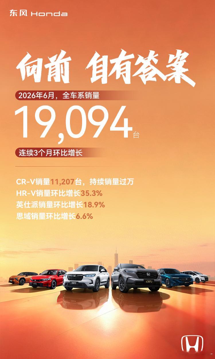 东风本田6月全车系销量19,094台连续3个月实现环比增长📈感恩千万信赖，共赴