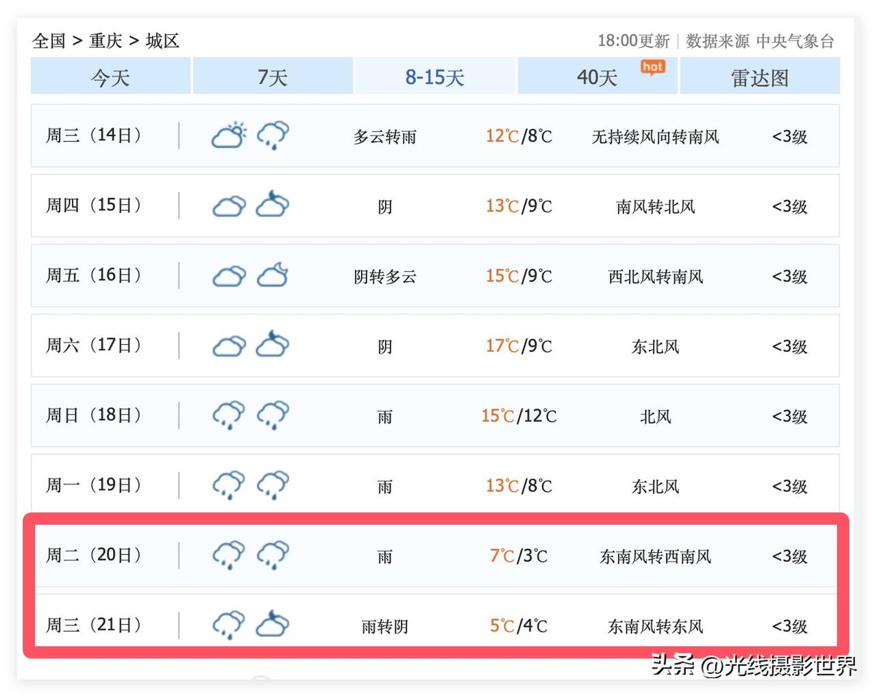 啊啊啊！冻死重庆人的超级大BOSS，正在酝酿中！1月8日到19日，重庆主城区，气