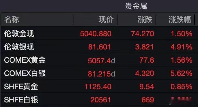 美元大跌、金银深夜暴涨！英国政坛突现“黑天鹅”，美联储降息预期再升温2月9日晚间