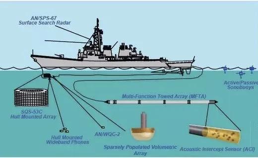 2026年3月4日，伊朗海军“德纳”号护卫舰可真是倒了大霉。刚参加完印度“米兰 