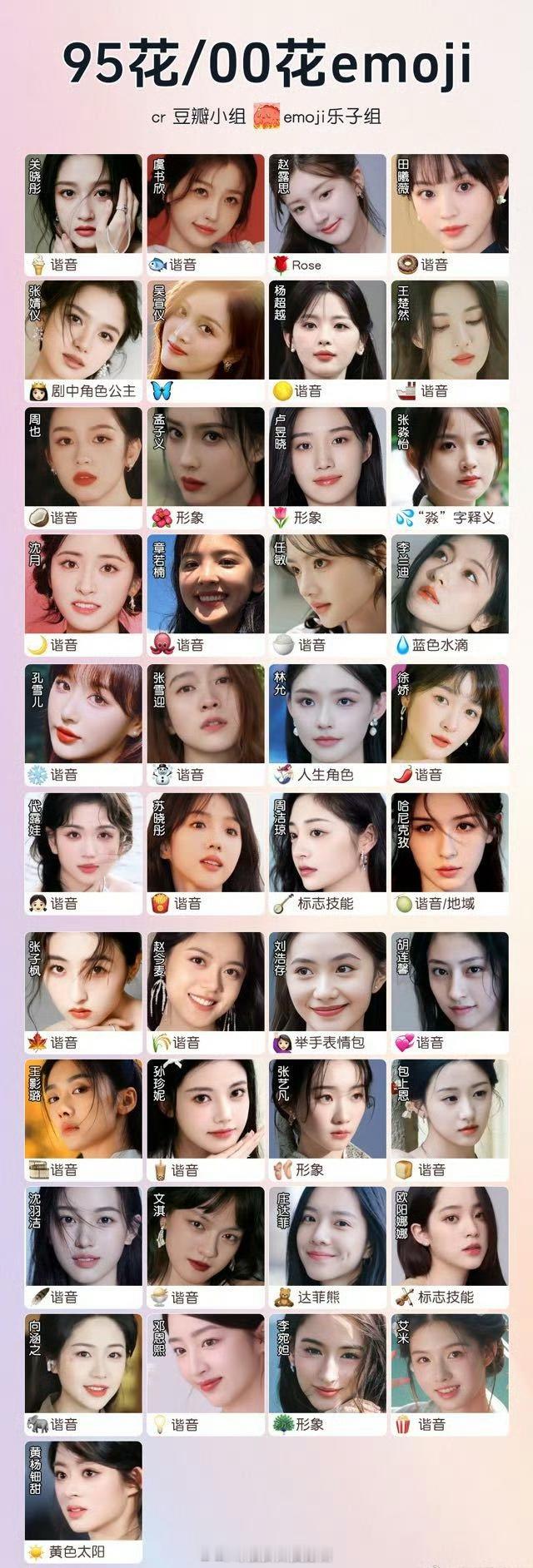 内娱emoji百科全书 ​​​