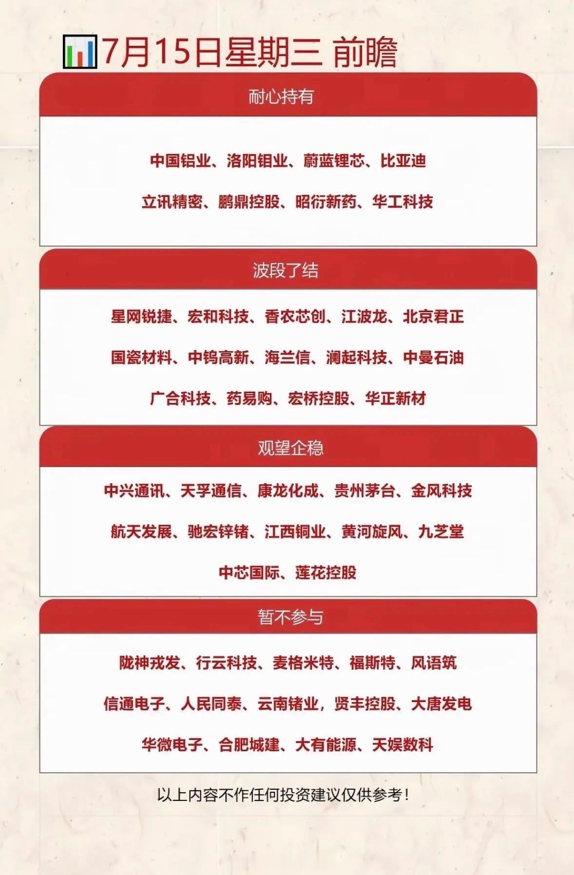 7月15日投资前瞻：耐心持有、波段了结、观望企稳、暂不参与7月15日的A股市场可