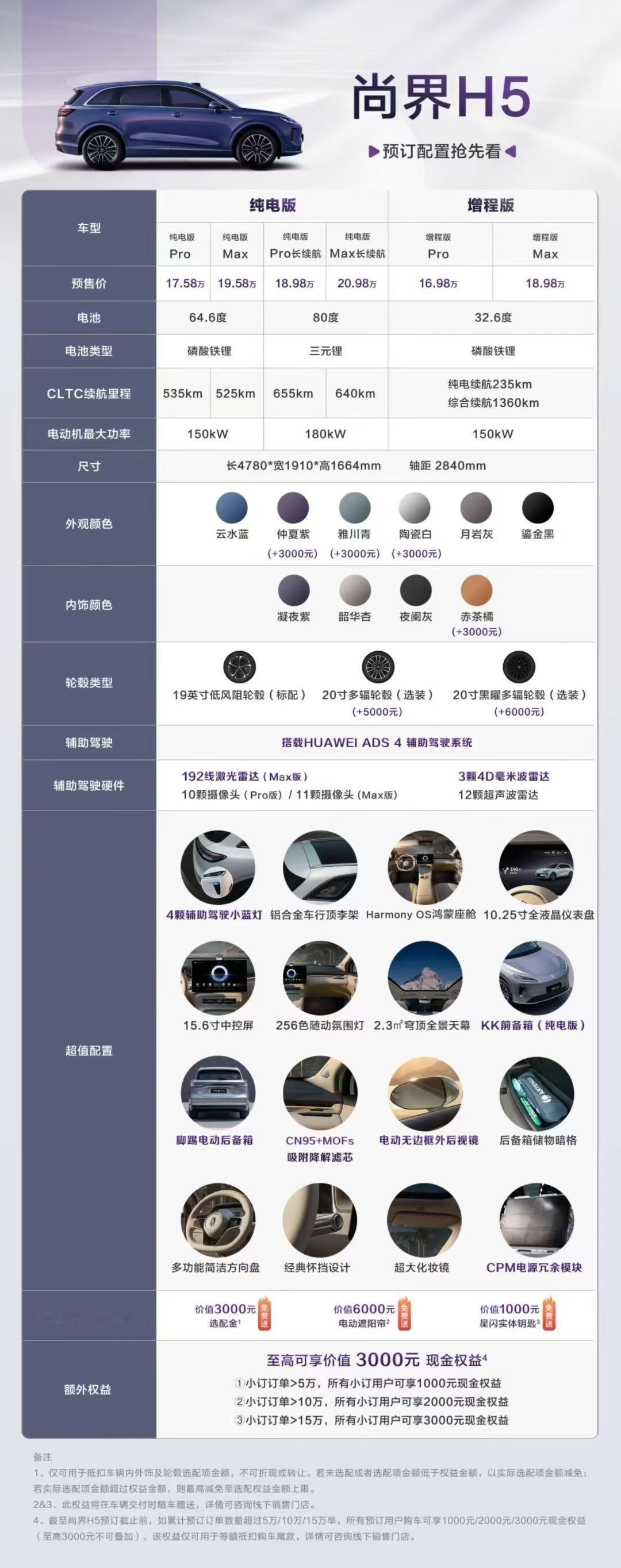 尚界H5 看这张配置图就知道怎么选了。 ​​​