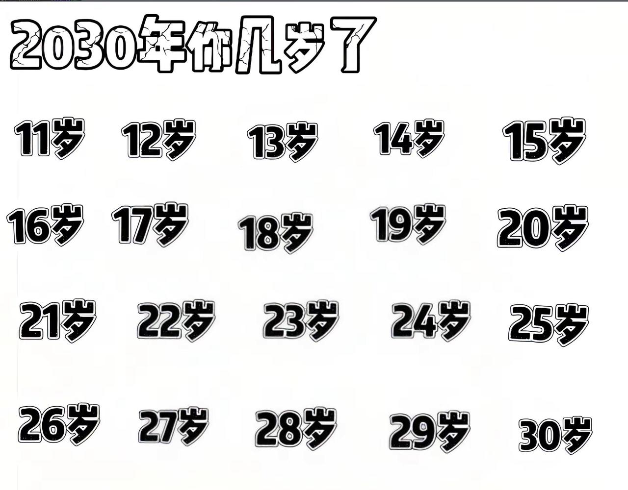 到2030年你们多大了，我二十七，你们呢？