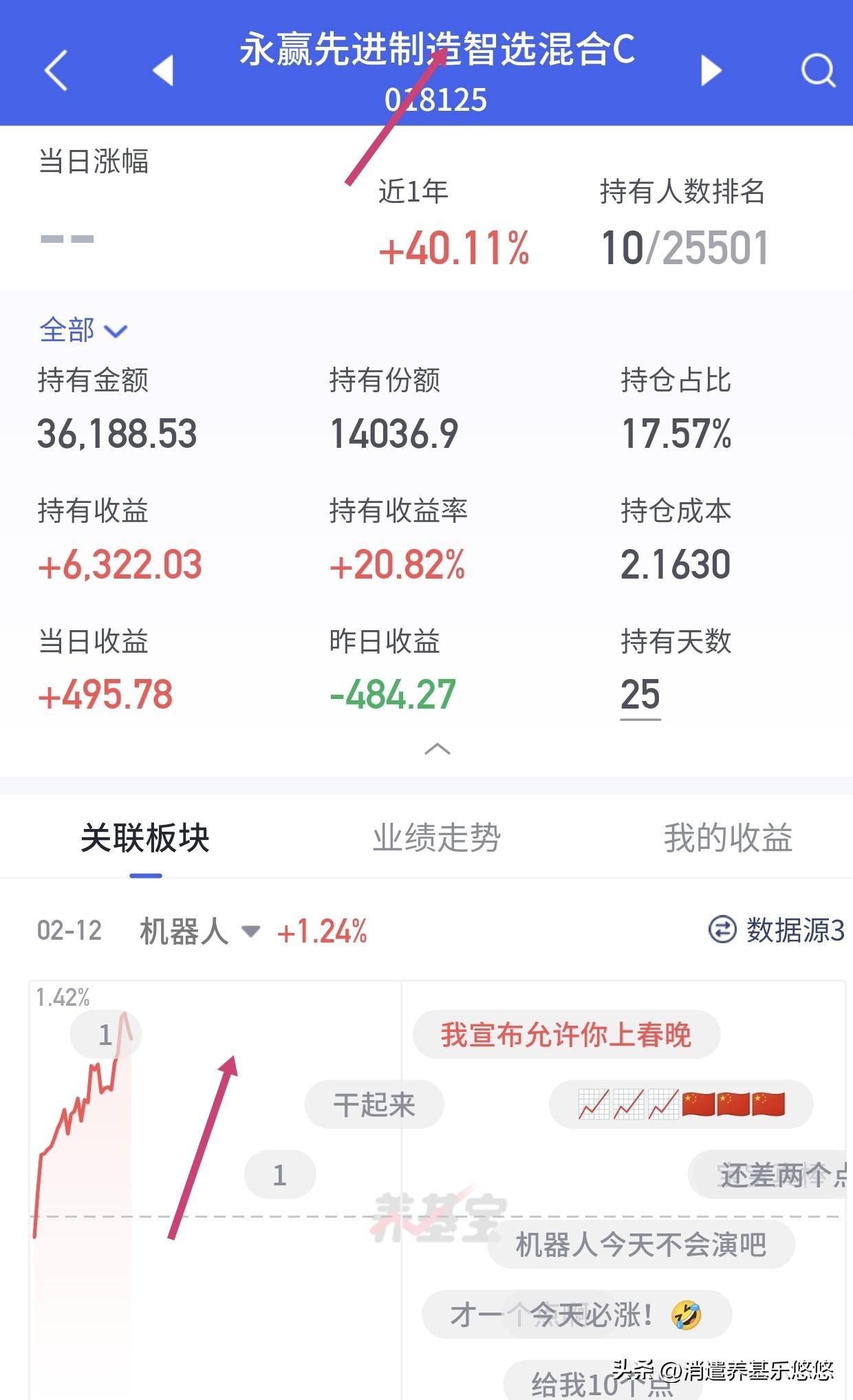 这两天有不少人忍受不了下跌，永赢机器人减仓或者转走的不少，今天就反弹了，它调整快