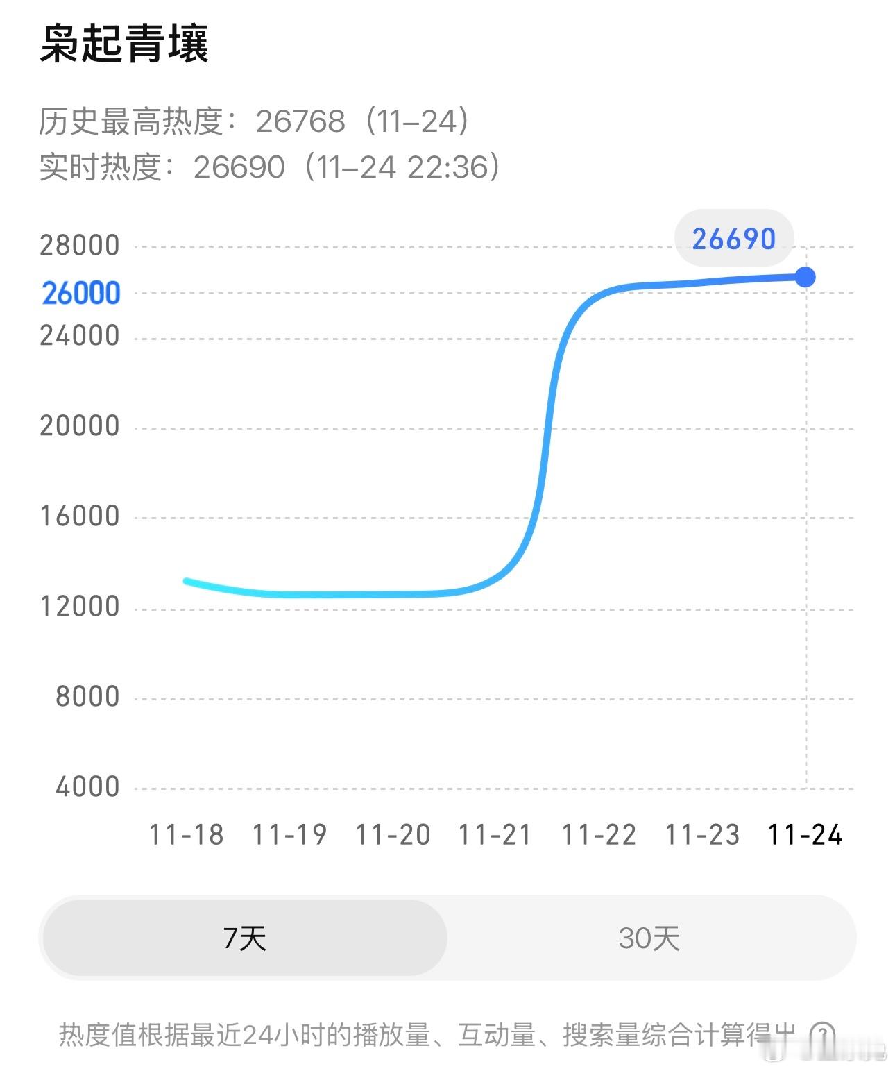 这是国内扑了，开始炒国外热度来挽尊吗