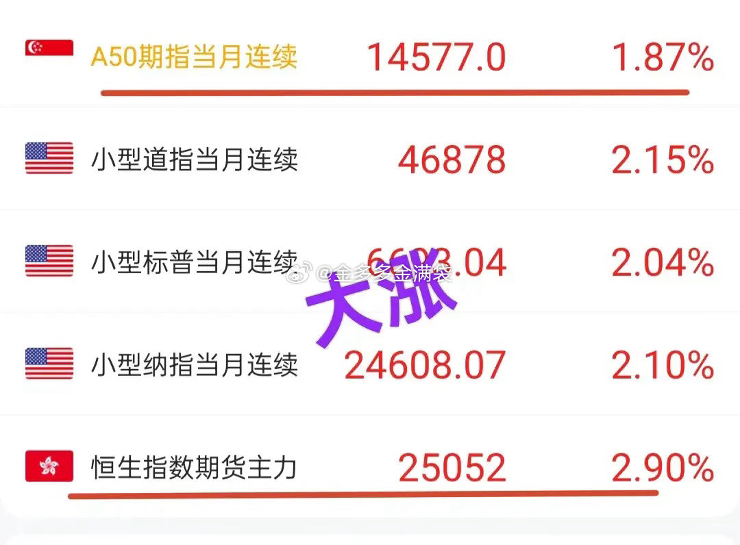 A股：去年4月初大盘暴跌的时候，很多人看空市场。回头一看，那次下跌是建仓良机。今