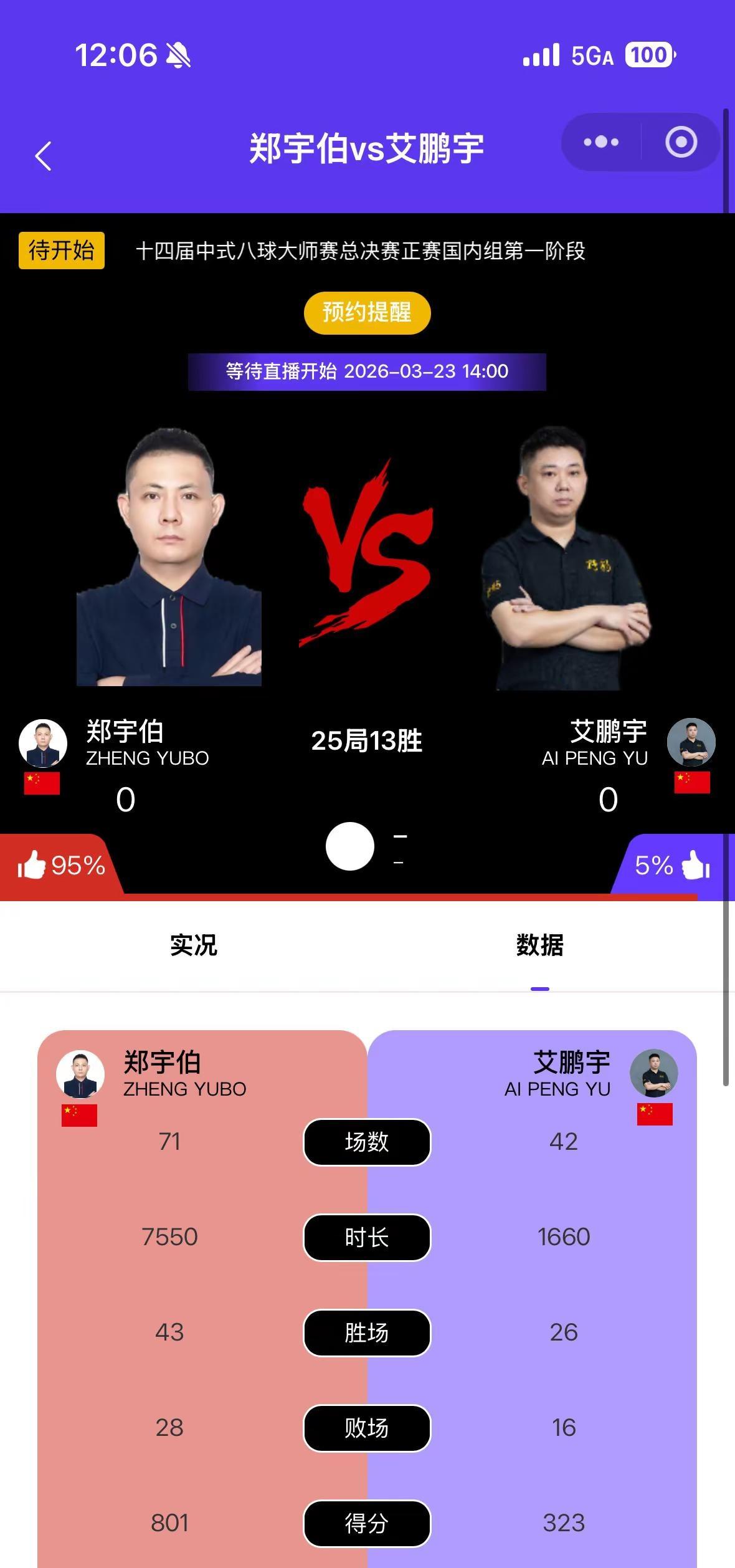 这一次我力挺艾鹏宇乔氏500万总决赛 @石家班🎱艾鹏宇