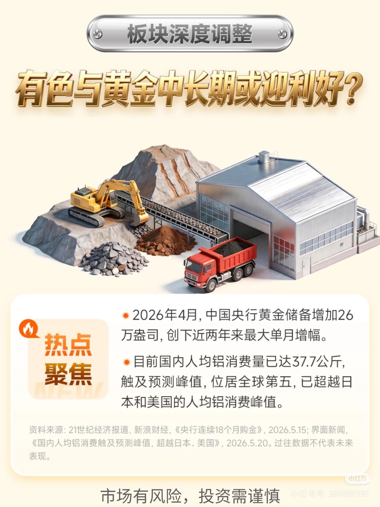 板块深度回调，有色+黄金，中长期的大机会正在浮现
 
资本市场里，永远是趋势在底
