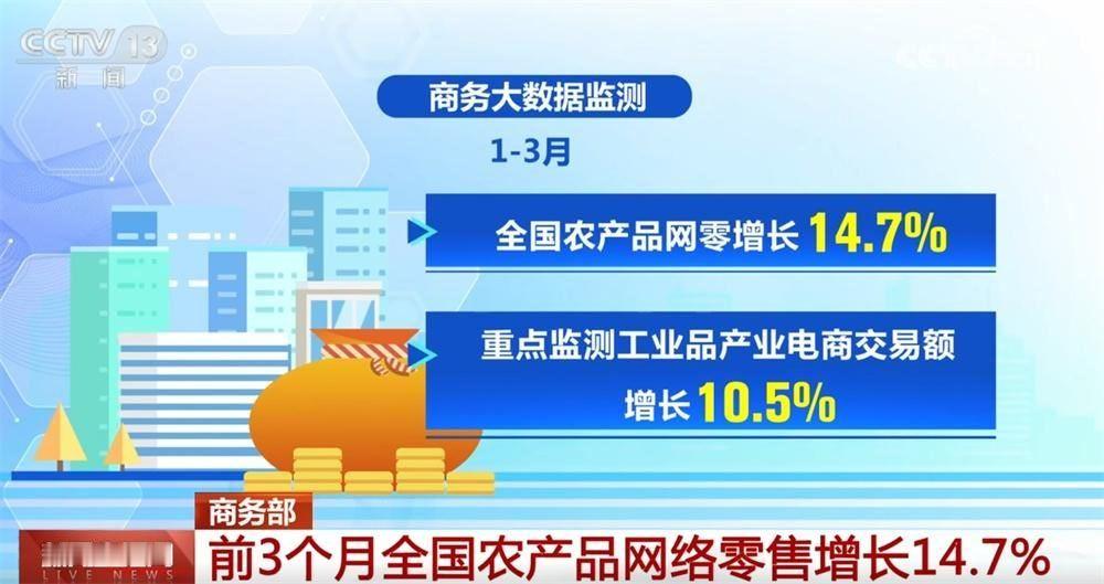 央视网消息：记者从商务部了解到，今年1至3月，我国电子商务持续平稳发展，其中全国