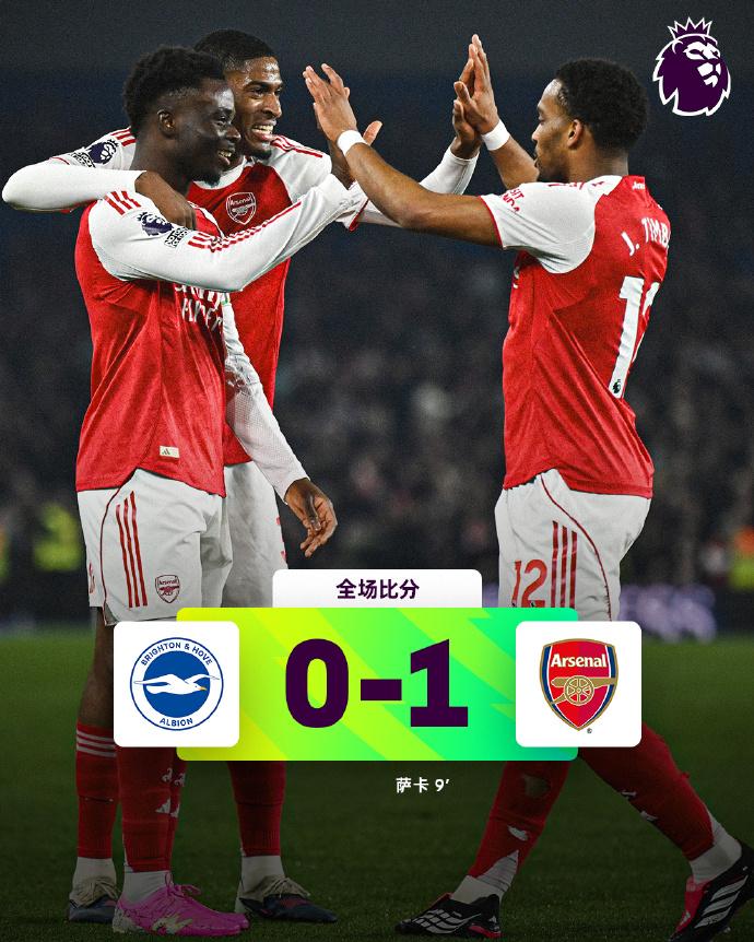 全场比分 | 布莱顿 0-1 阿森纳

⚽第9分钟，萨卡前场右路带球突破兜射破门