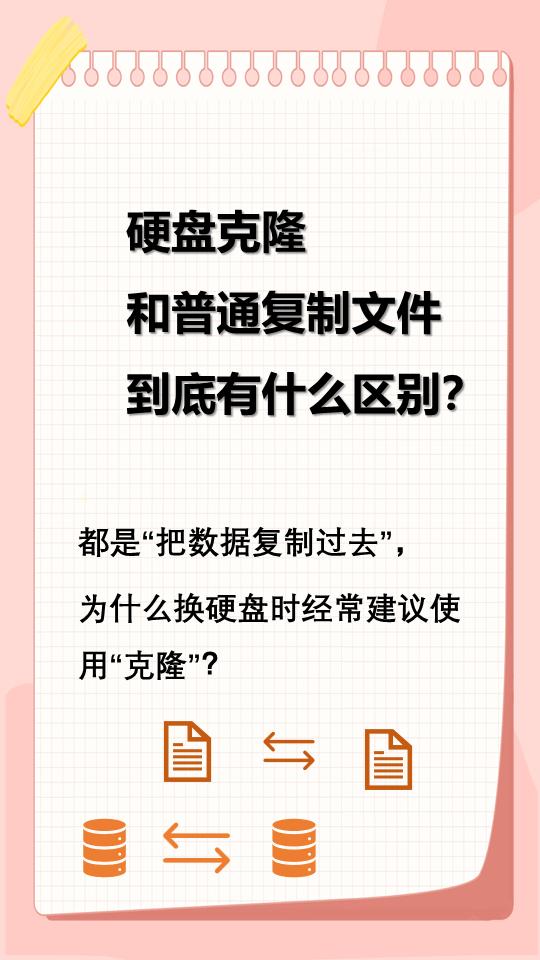 硬盘克隆和普通复制文件有什么区别？
硬盘克隆和普通复制文件，看起来都是“把数据从