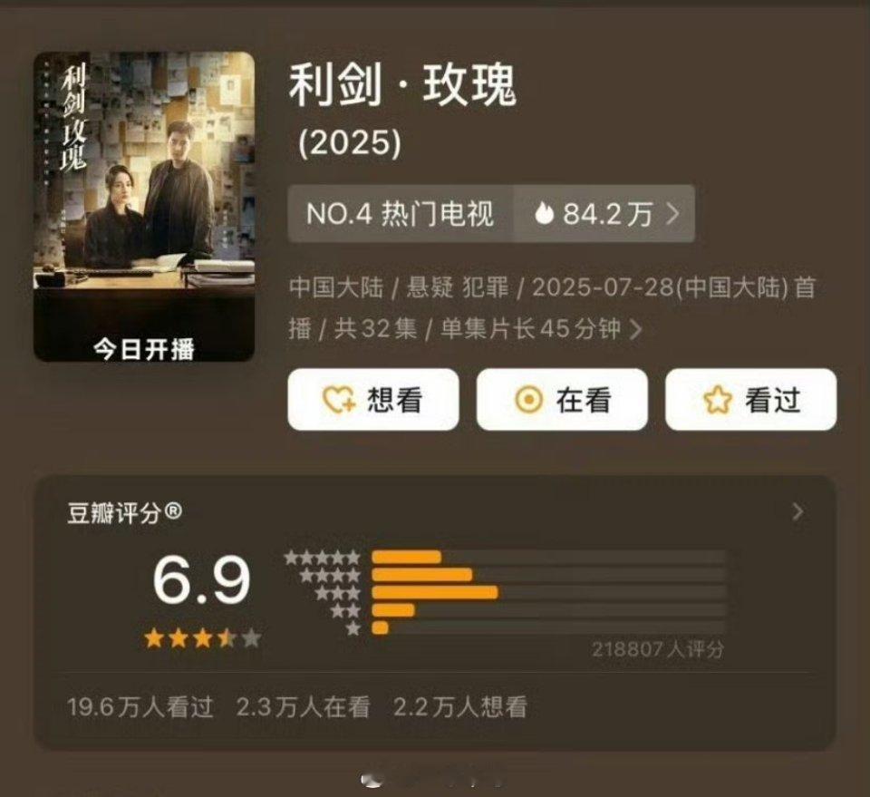 迪丽热巴利剑玫瑰豆瓣开分6.9分，21.9万人打分。 ​​​