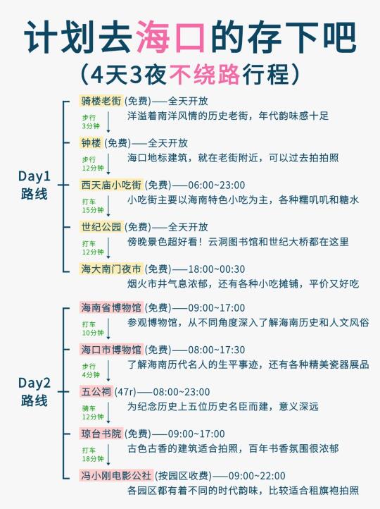 3-5月要来海口的姐妹们！收好这份攻略！