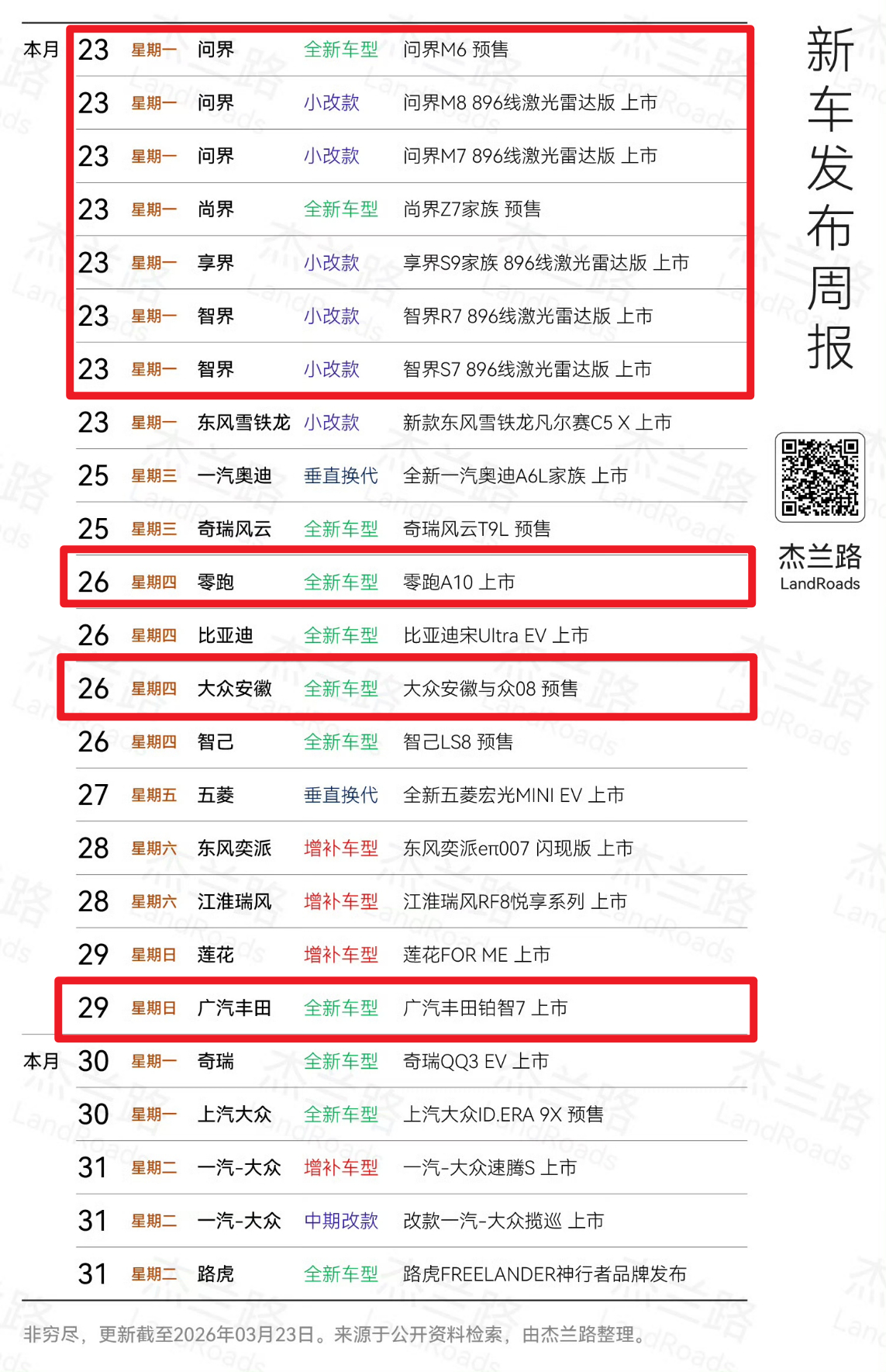 除了鸿蒙智行今天的重磅上新，本周还有一些重点车型要上。比如零跑 A10、大众与众