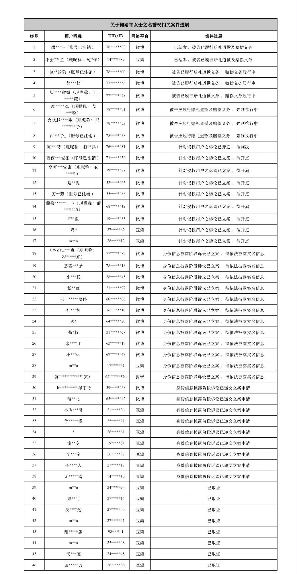 鞠婧祎全平台告黑大拉表，支持维权👊 鞠婧祎待播剧破1000万