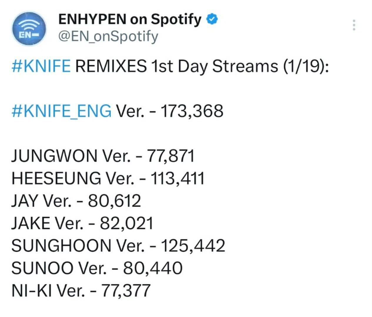 Enhypen Knife 单人remixes Spotify首日播放量 