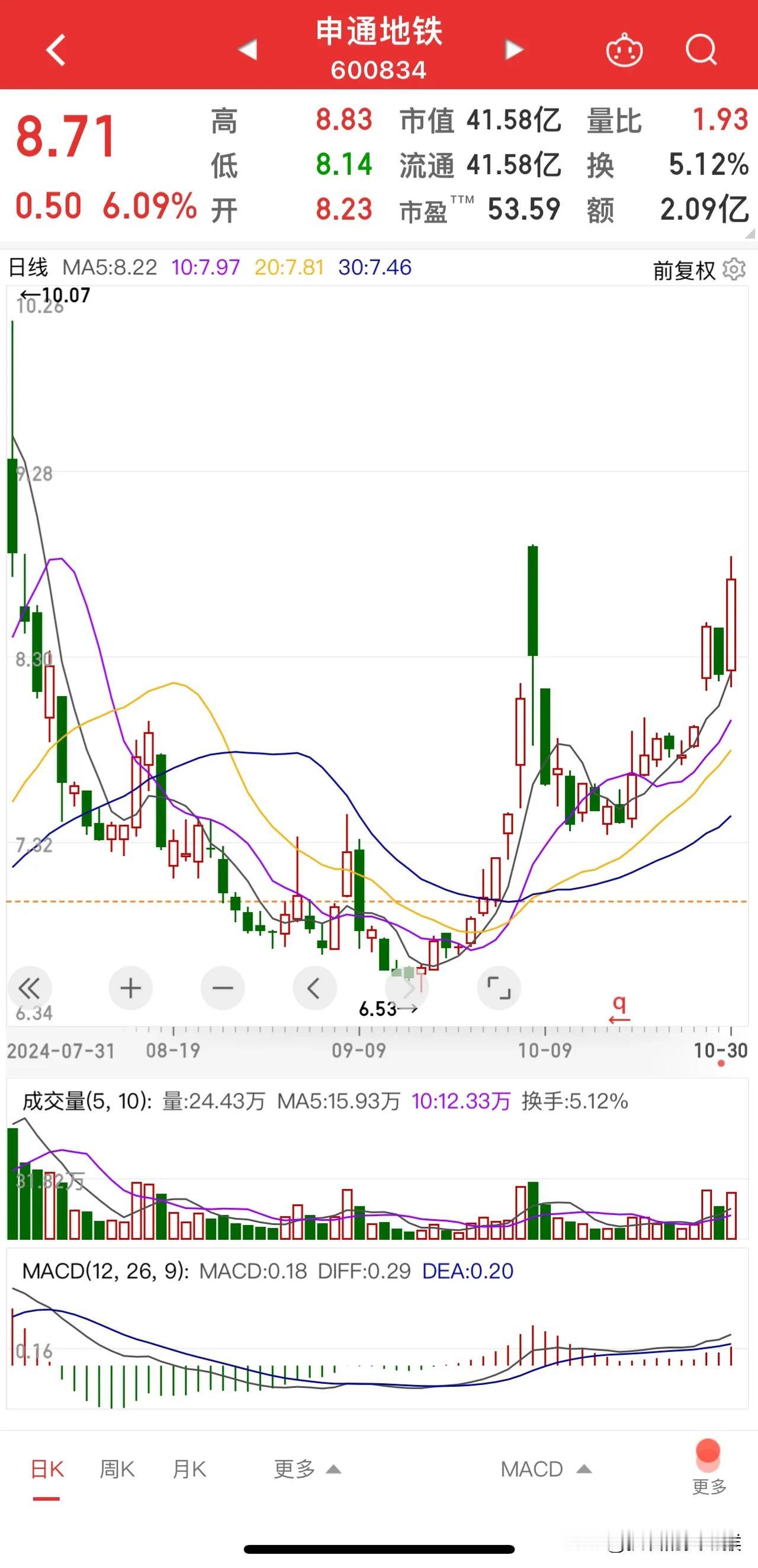 #为什么有的人总在股票下跌时候买入#我就是这种人，股票下跌时买入，再下跌再补仓，