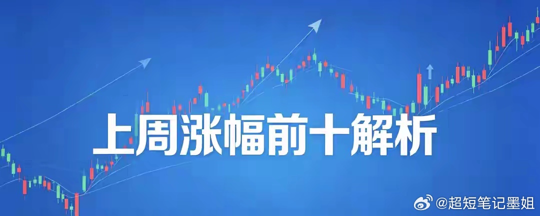 2026.6.29-7.3 A股分板块周涨幅前十解析一、创业板（300开头）周涨