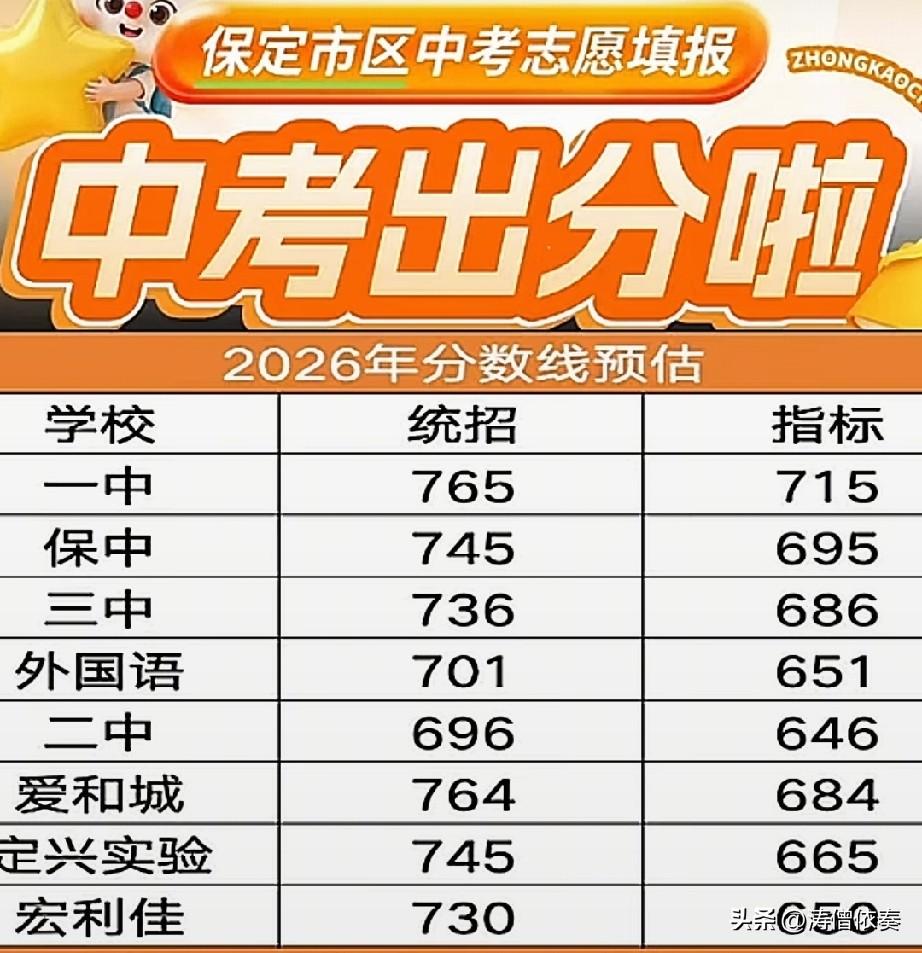 网上流传2026年保定市高中招生预估分数线，仅收录八所学校，属于部分数据，并非官