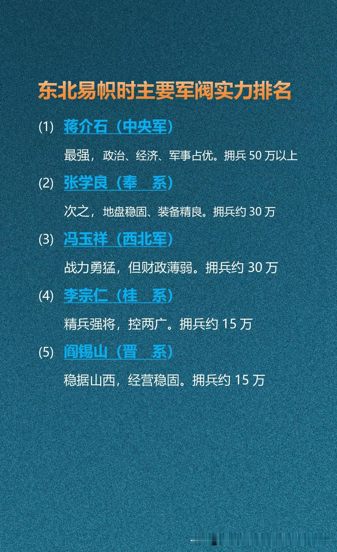 东北易帜时主要军阀实力排名

东北易帜时，国民政府完成了形式上的统一中国，但军阀