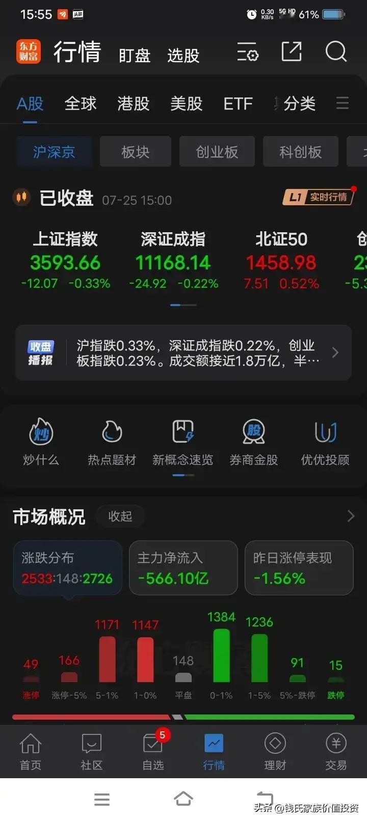 今天主力不进攻了，我总感觉市场有所好转，但是那些进攻者已经研透了，左右倒右手的太