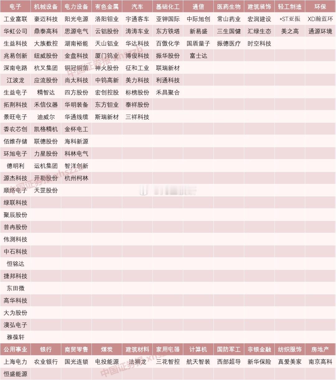 本周股价创历史新高个股一览 ​​​