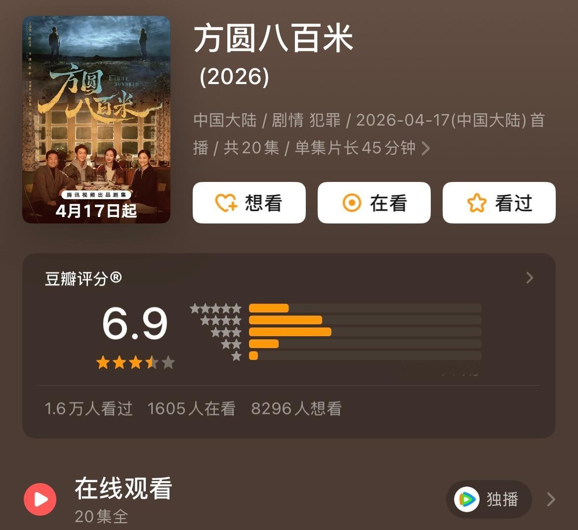 方圆八百米豆瓣开分6.9看了这部剧真的会认同许凯真的很会演戏这部他真的演的很好，
